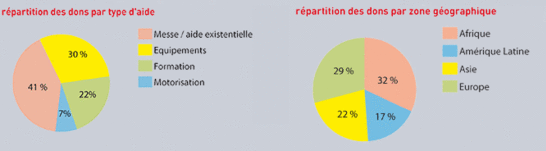 Comptes financiers de l'AED